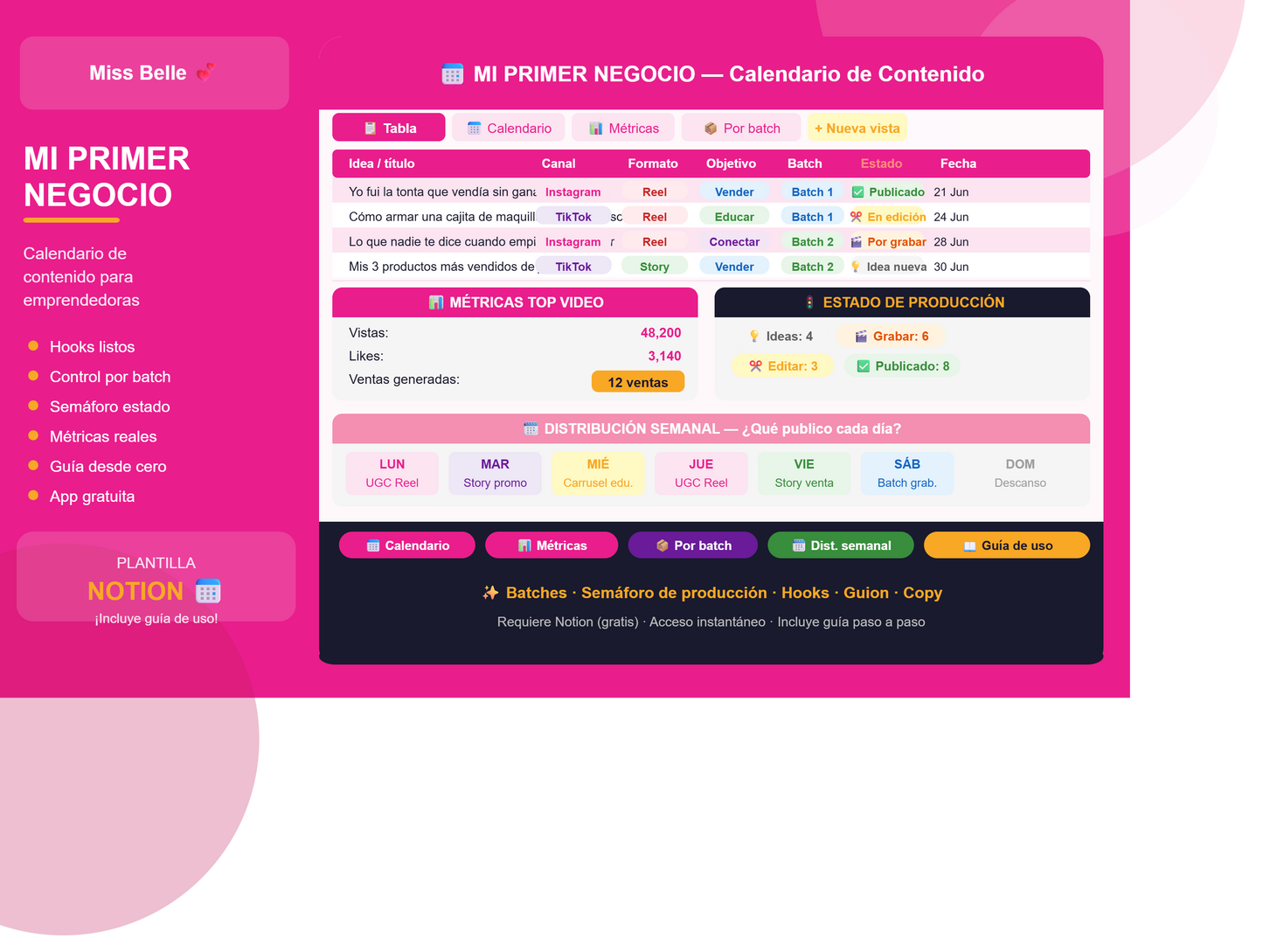 Plantilla de Creación de Contenido para Emprendedoras