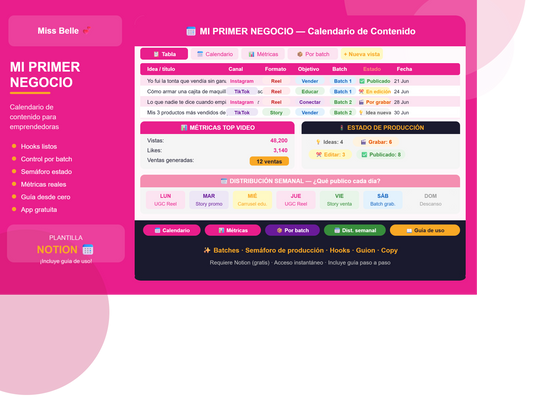 Plantilla de Creación de Contenido para Emprendedoras